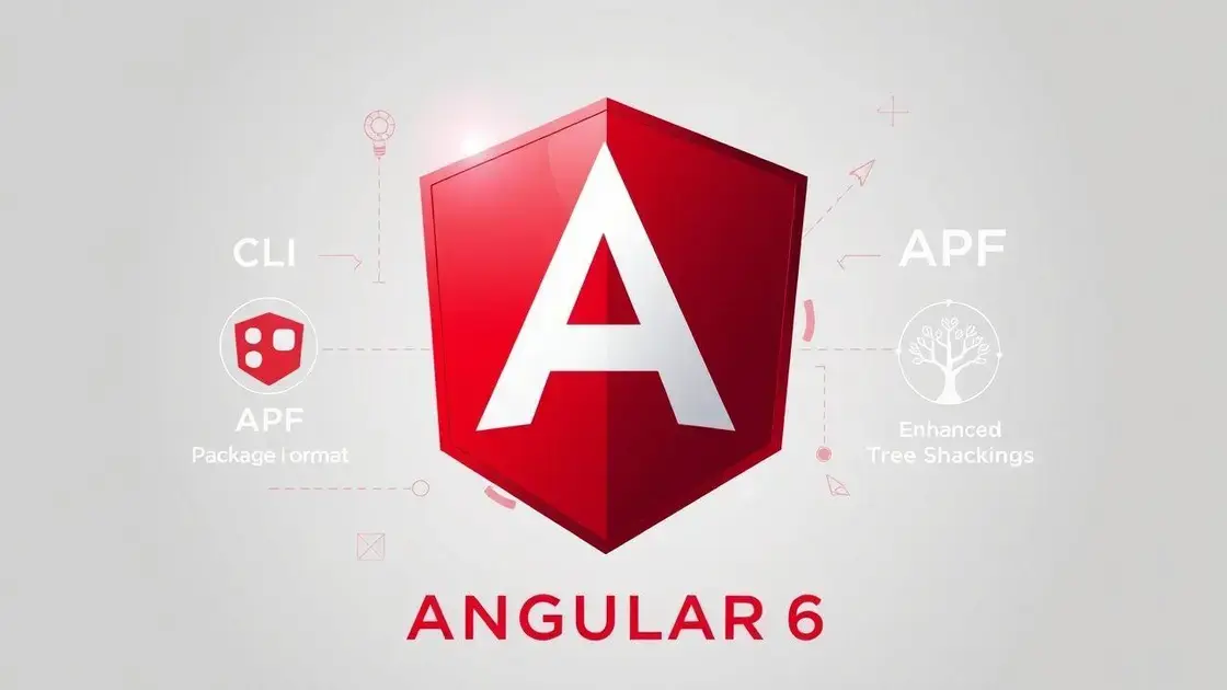 Destaques do Angular 6