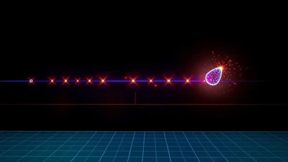 Manipulação de keyframes em animações