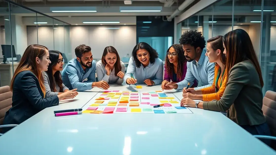 A cultura da definição do problema junto com toda a equipe