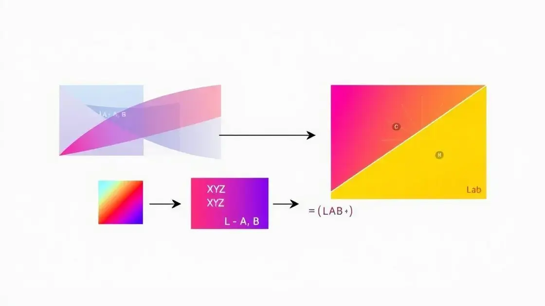 Algoritmo de cálculo de cores usando LAB