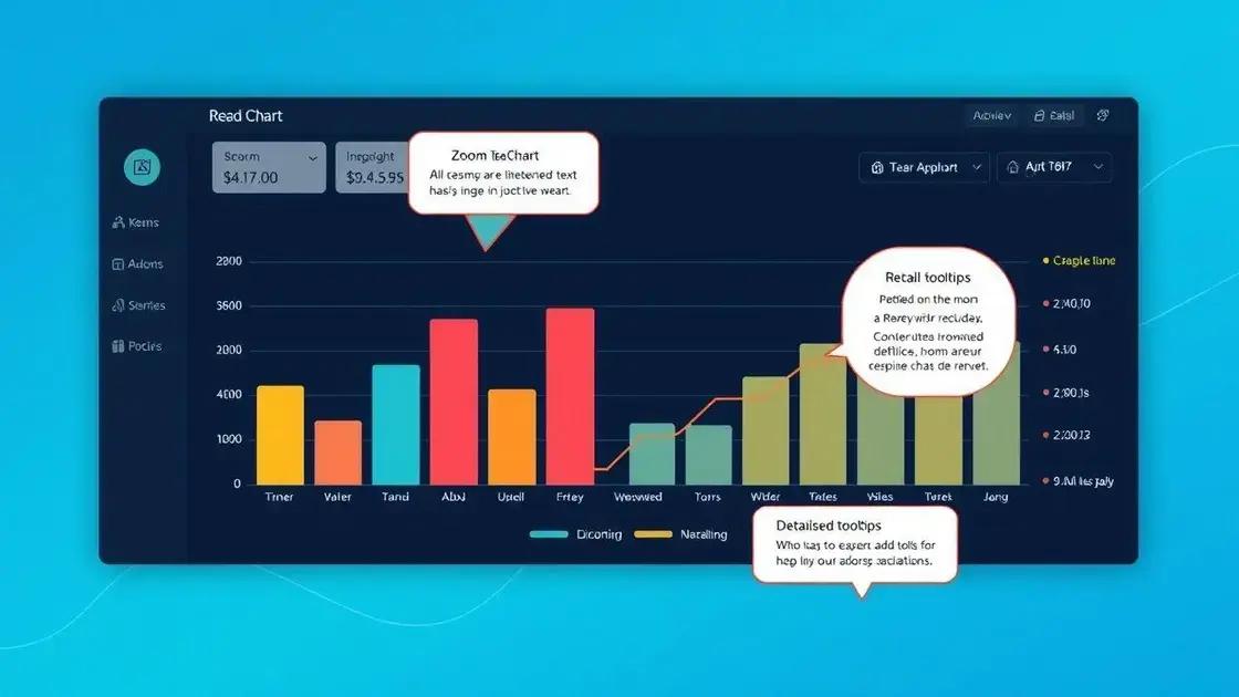 React ApexCharts: interatividade e gráficos mistos