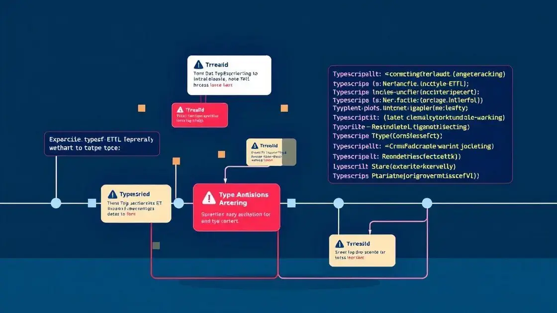 Vantagens de usar TypeScript em ETL